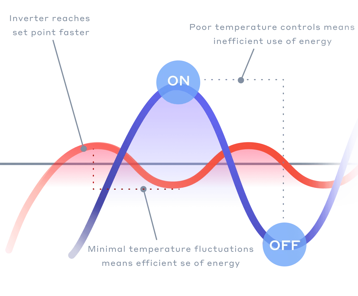 Inverter technology visualized in graphic