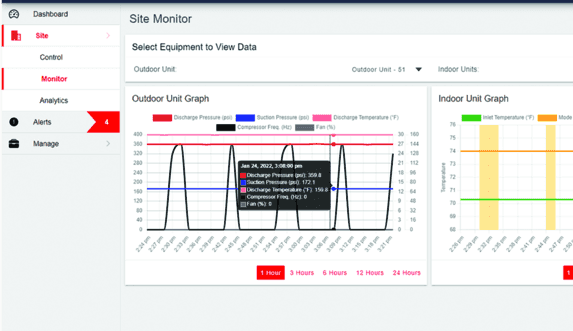 Kenza Cloud Interface