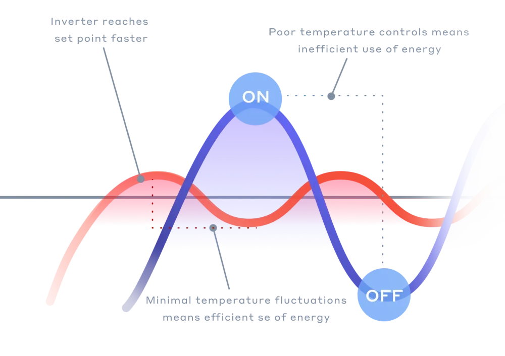 diagram of variable capacity heat pump inverter technology