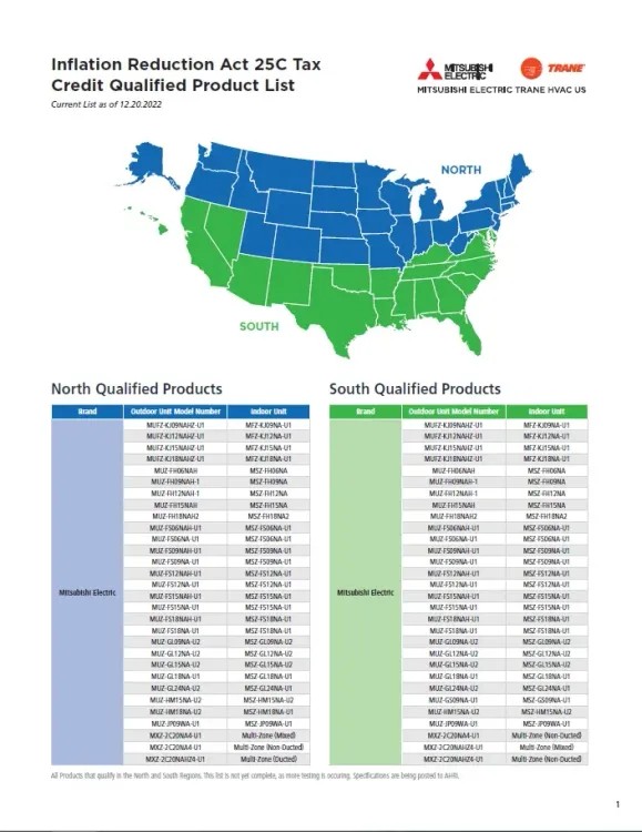 List of products that qualify for IRA tax credit with map visual