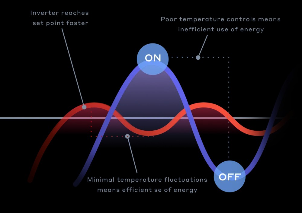 diagram of variable capacity heat pump inverter technology
